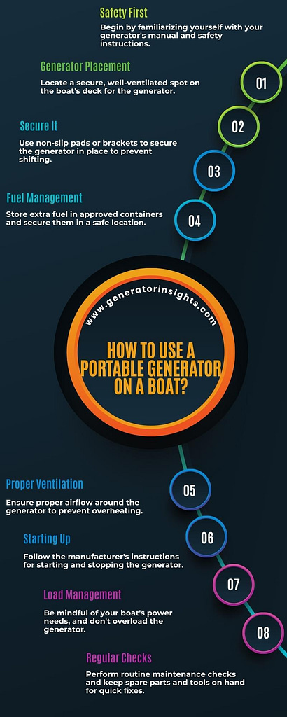 How to Use a Portable Generator on a Boat