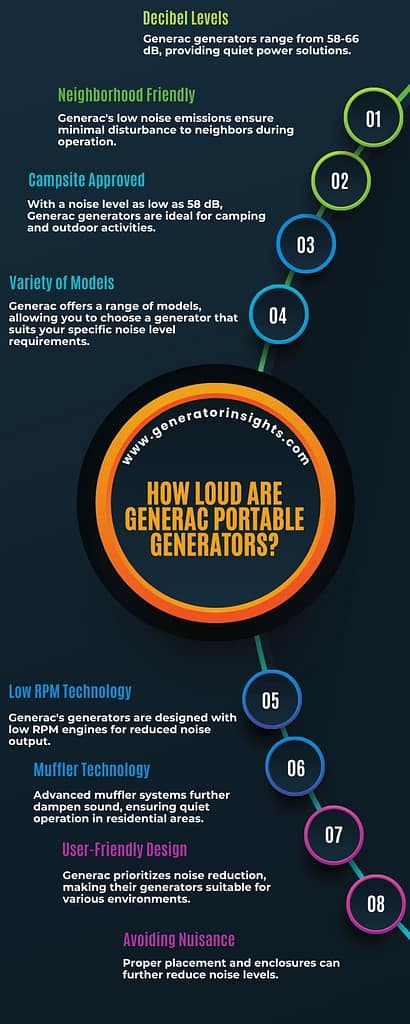 How Loud Are Generac Portable Generators