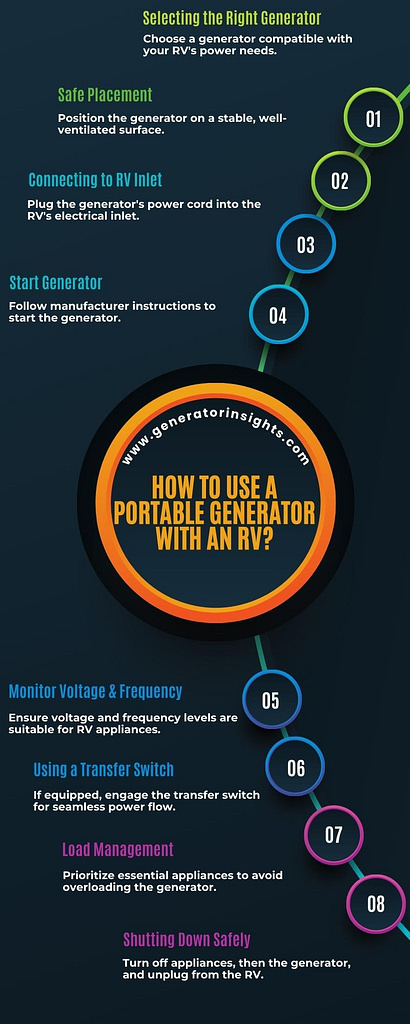 Mastering How to Use a Portable Generator With an RV