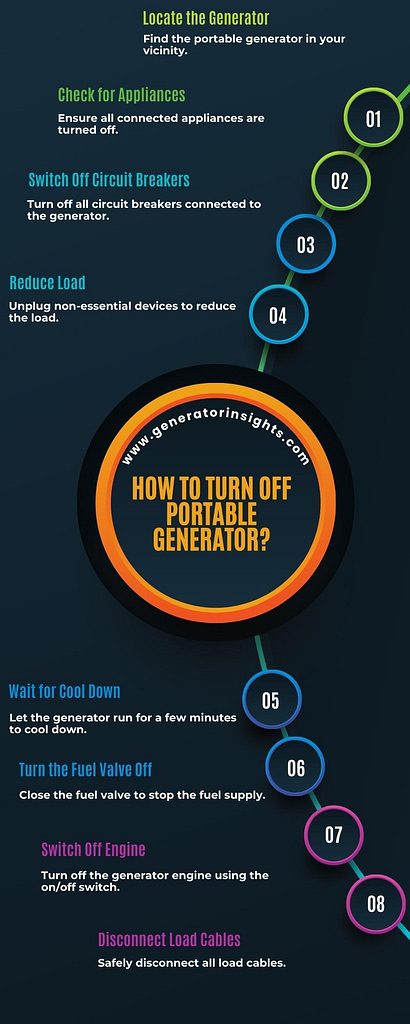 Unlock the Secret: How to Turn off Portable Generator