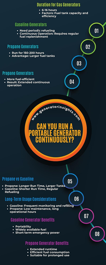 Ultimate Guide: Can You Run a Portable Generator Continuously