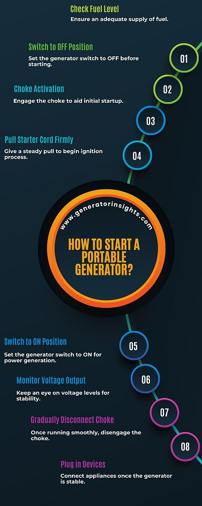 How to Start a Portable Generator