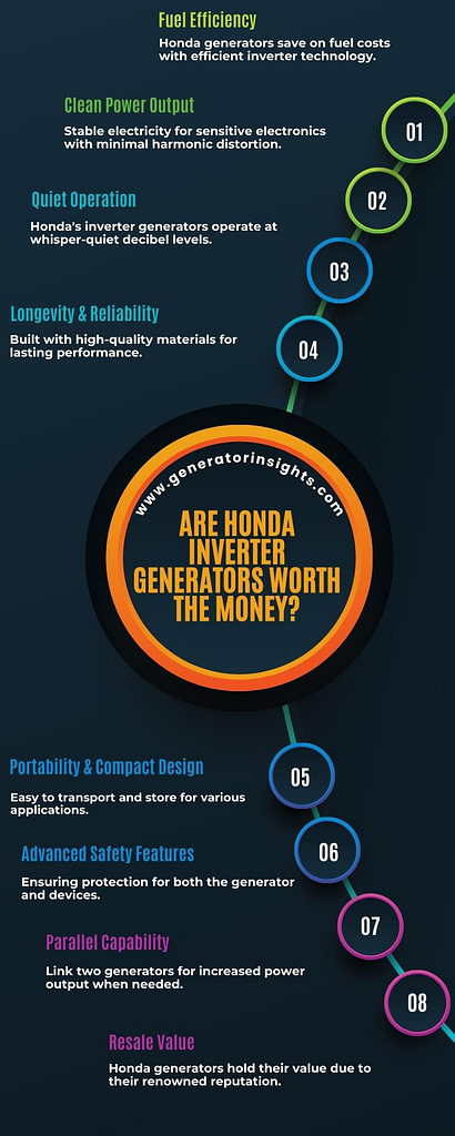 Are Honda Inverter Generators Worth the Money