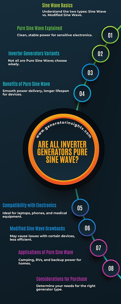 Are All Inverter Generators Pure Sine Wave