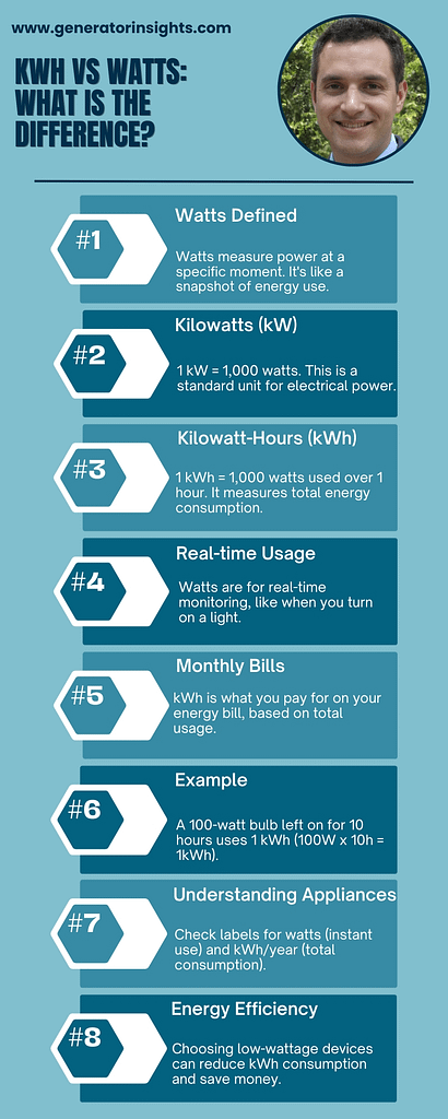 Kwh Vs Watts: What Is the Difference