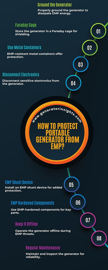 Protect Portable Generator From Emp