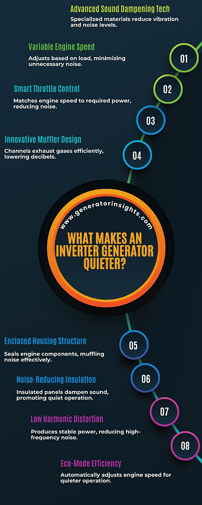 Make an Inverter Generator Quieter