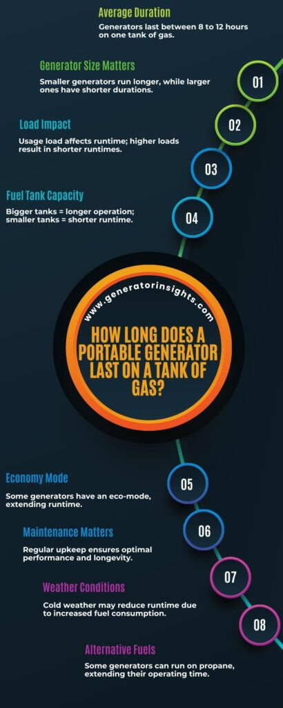 Optimizing Fuel Efficiency: How Long Does a Portable Generator Last on a Tank of Gas